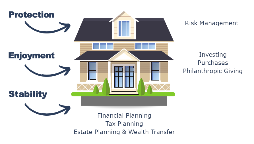 graphic of a house - representing financial protection